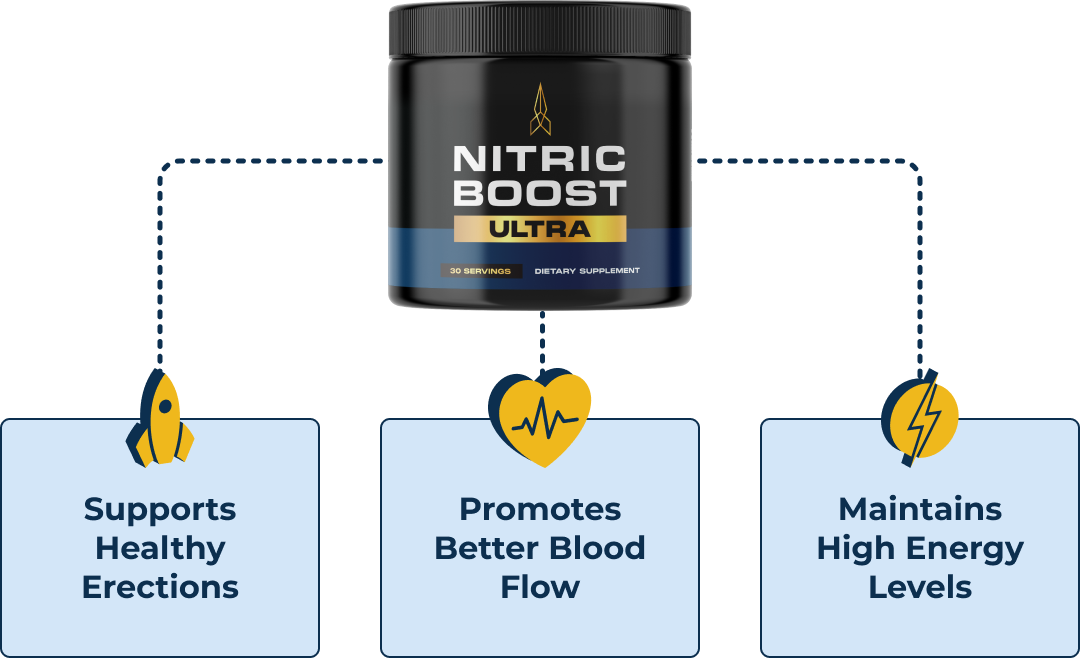 Nitric Boost